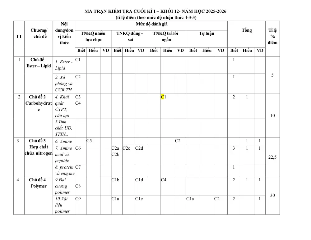 Đề thi Học kì 1 Hóa học 12 năm 2025-2026 trường THPT Nguyễn Trãi (Đà Nẵng) - trang 5