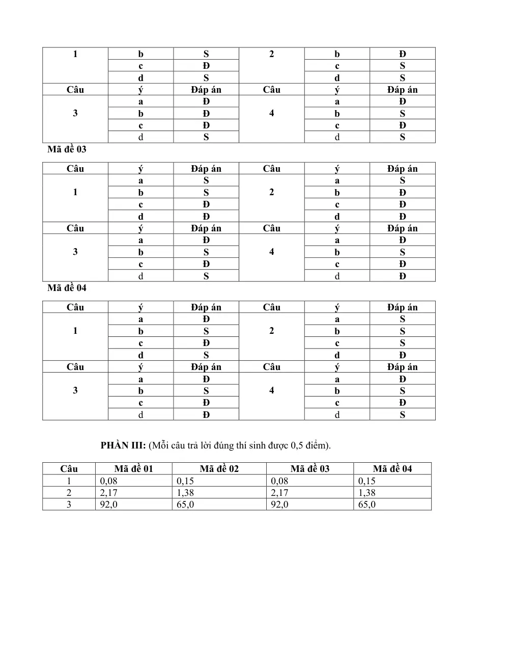 Đề thi Giữa kì 2 Hóa học 12 năm 2024-2025 trường THPT Gio Linh (Quảng Trị) - trang 6