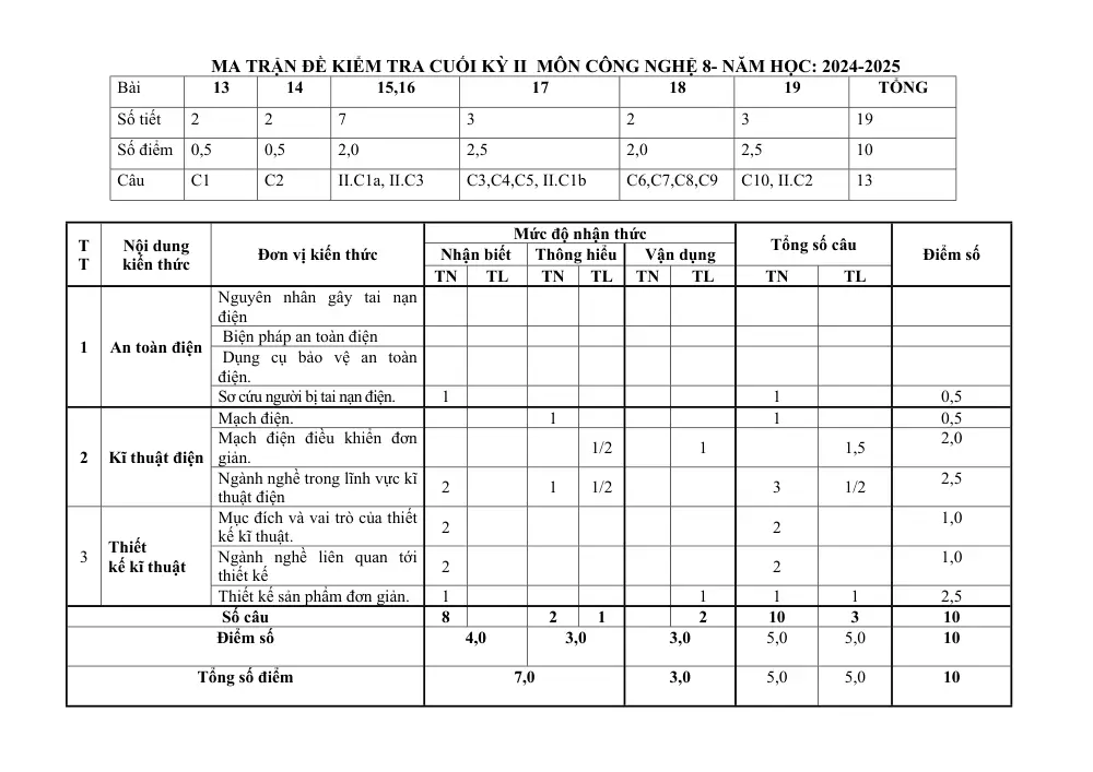 Đề thi Học kì 2 Công nghệ 8 năm 2024-2025 trường THCS Nguyễn Trãi (Quảng Nam) - trang 1