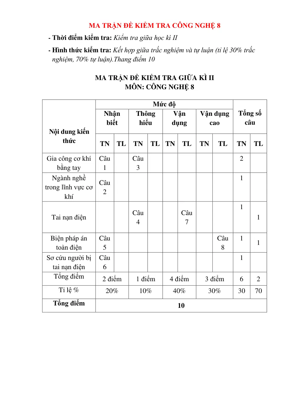 Đề thi Giữa kì 2 Công nghệ 8 năm 2024-2025 trường THCS Nội Duệ (Bắc Ninh) - trang 3