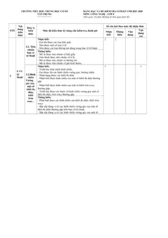 Trang đầu Đề thi Học kì 1 Công nghệ 8 năm 2025-2026 trường TH-THCS Tân Trung (TP Hồ Chí Minh)