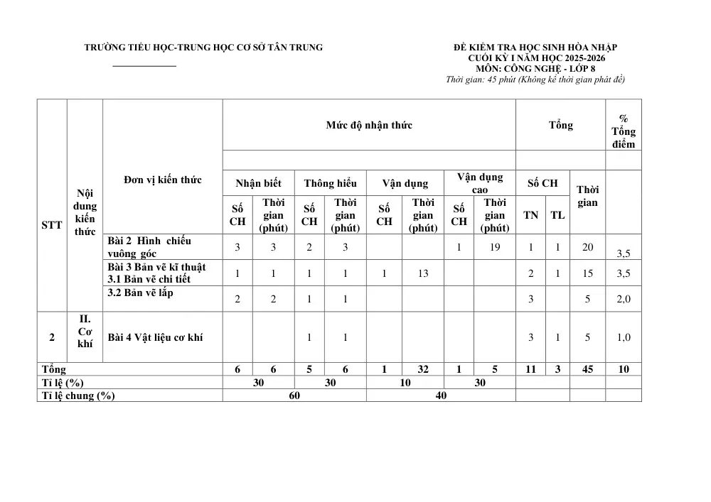Đề thi Học kì 1 Công nghệ 8 năm 2025-2026 trường TH-THCS Tân Trung (TP Hồ Chí Minh) - trang 14