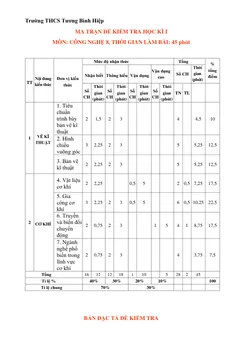 Trang đầu Đề thi Học kì 1 Công nghệ 8 năm 2025-2026 trường THCS Tương Bình Hiệp (TP Hồ Chí Minh)