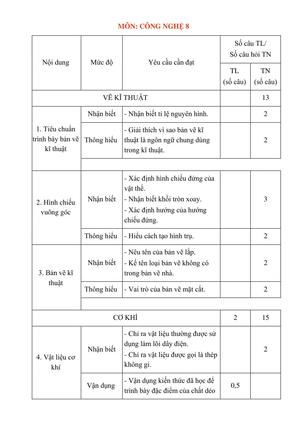 Đề thi Học kì 1 Công nghệ 8 năm 2025-2026 trường THCS Tương Bình Hiệp (TP Hồ Chí Minh) - trang 2