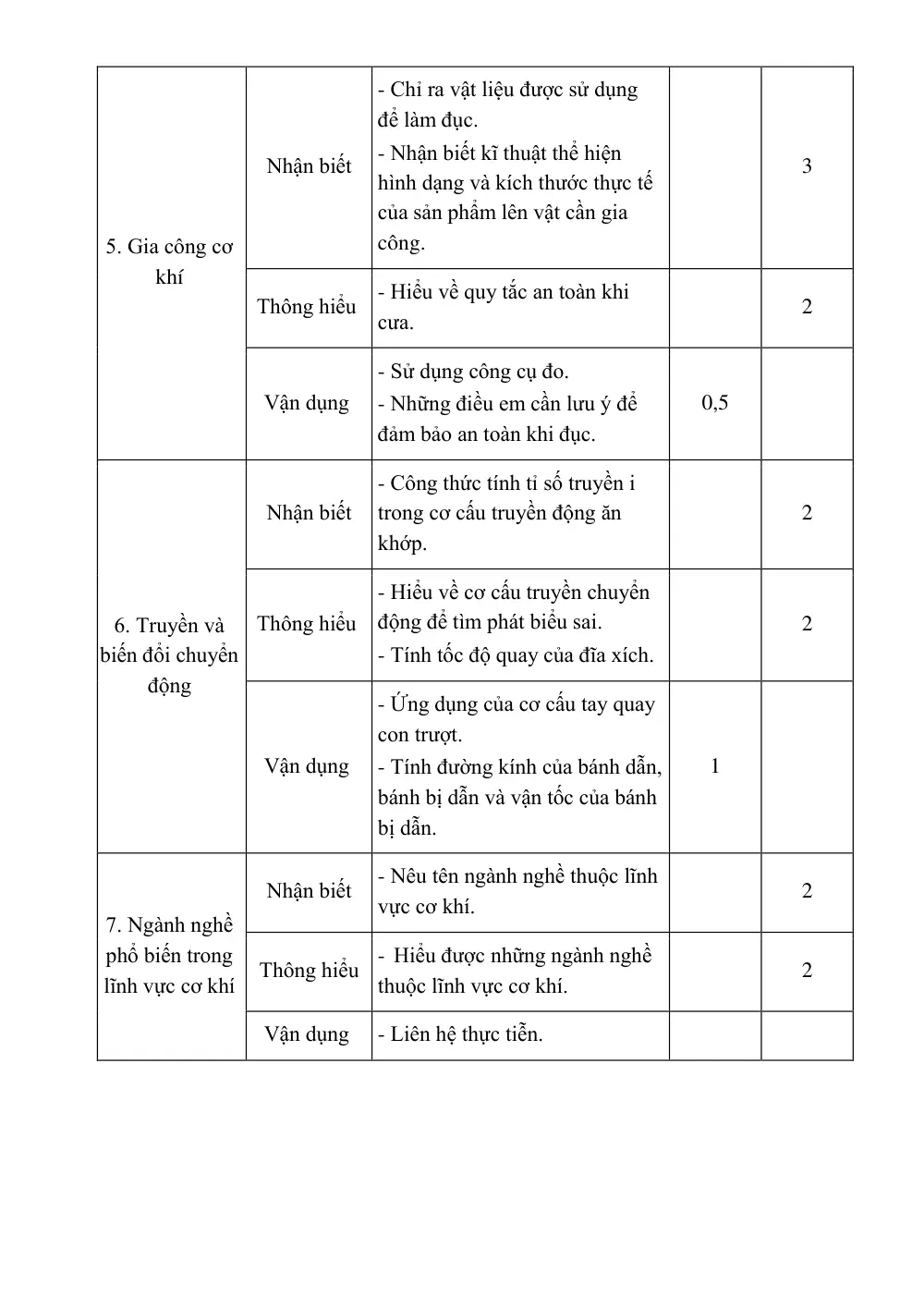 Đề thi Học kì 1 Công nghệ 8 năm 2025-2026 trường THCS Tương Bình Hiệp (TP Hồ Chí Minh) - trang 3