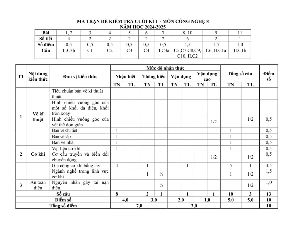 Đề thi Học kì 1 Công nghệ 8 năm 2024-2025 trường THCS Nguyễn Trãi (Quảng Nam) - trang 1