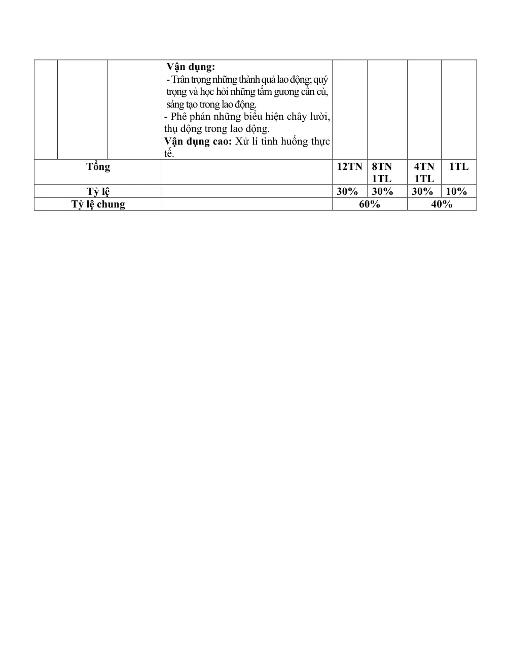 Đề thi Giữa kì 1 GDCD 8 năm 2024-2025 trường THCS Đức Giang (Hà Nội) - trang 4