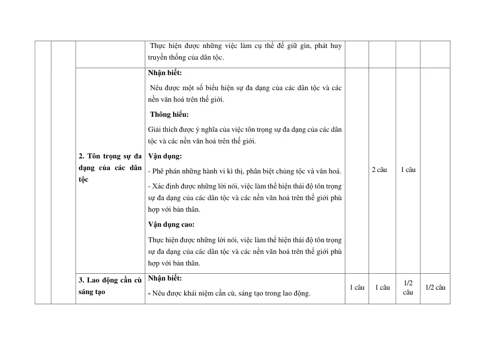 Đề thi Giữa kì 1 GDCD 8 năm 2024-2025 trường THCS Phước Bửu (Bà Rịa: Vũng Tàu) - trang 2