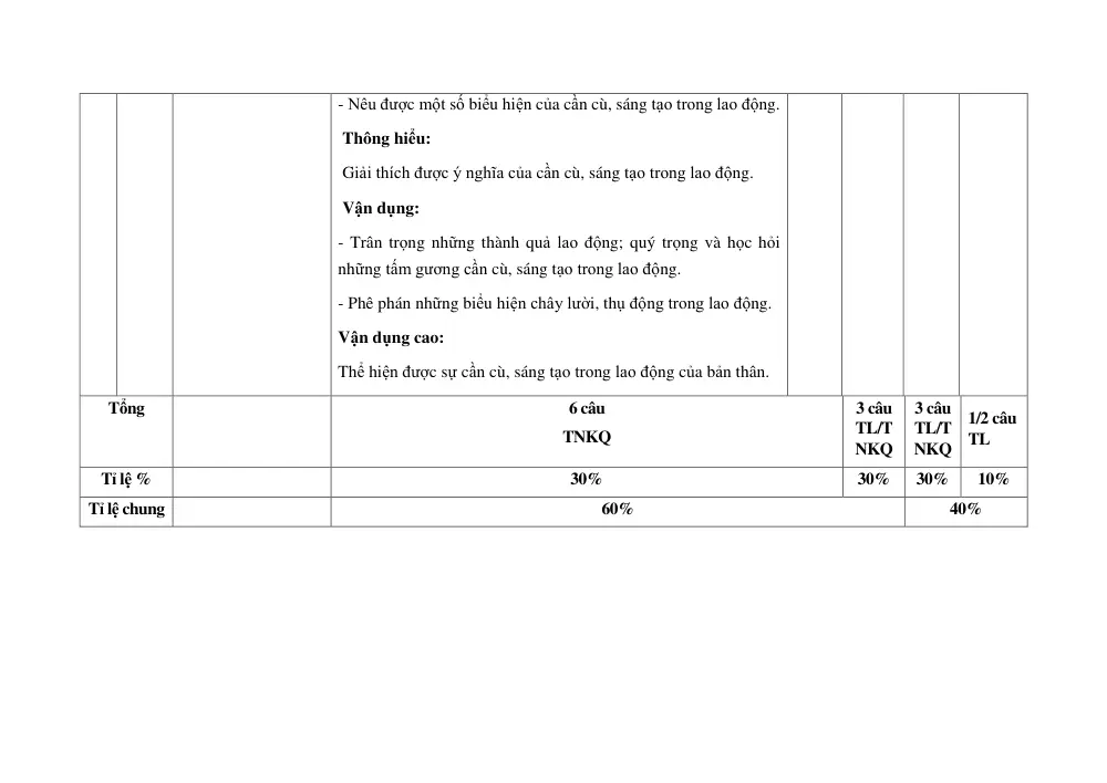 Đề thi Giữa kì 1 GDCD 8 năm 2024-2025 trường THCS Phước Bửu (Bà Rịa: Vũng Tàu) - trang 3
