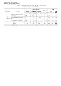 Trang đầu Đề thi Giữa kì 1 GDCD 8 năm 2024-2025 trường THCS Trần Hưng Đạo (Kon Tum)