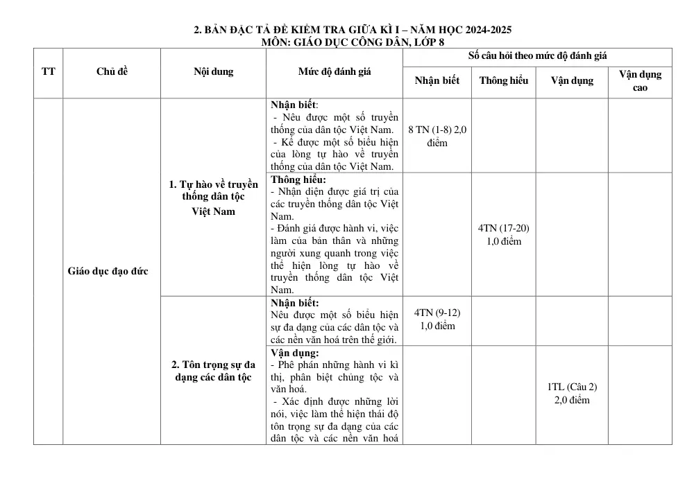 Đề thi Giữa kì 1 GDCD 8 năm 2024-2025 trường THCS Trần Hưng Đạo (Kon Tum) - trang 2