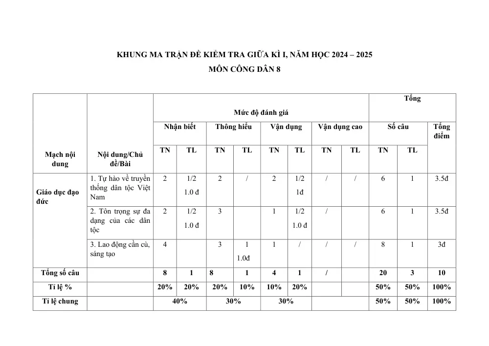 Đề thi Giữa kì 1 GDCD 8 năm 2024-2025 trường TH&THCS Nguyễn Du (Quảng Nam) - trang 1