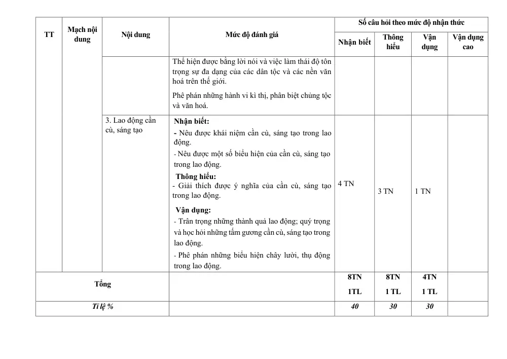 Đề thi Giữa kì 1 GDCD 8 năm 2024-2025 trường TH&THCS Nguyễn Du (Quảng Nam) - trang 4