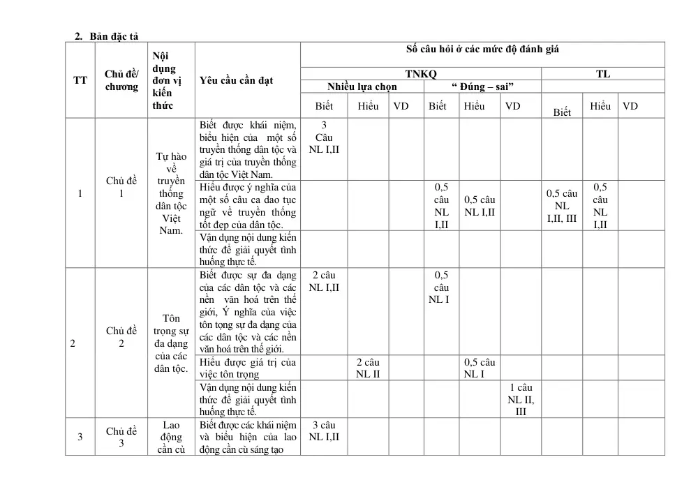 Đề thi Giữa kì 1 GDCD 8 năm 2025-2026 trường THCS Ngô Gia Tự (Hà Nội) - trang 3