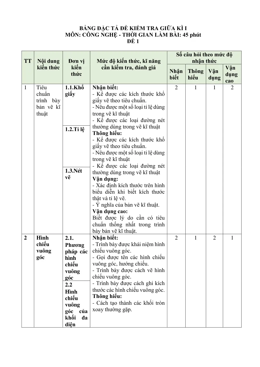 Đề thi Giữa kì 1 Công nghệ 8 năm 2025-2026 trường THCS Bát Tràng (Hà Nội) - trang 10