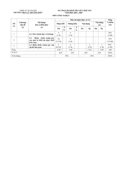 Trang đầu Đề thi Giữa kì 1 Công nghệ 8 năm 2025-2026 trường THCS Lý Thường Kiệt (TP Hồ Chí Minh)