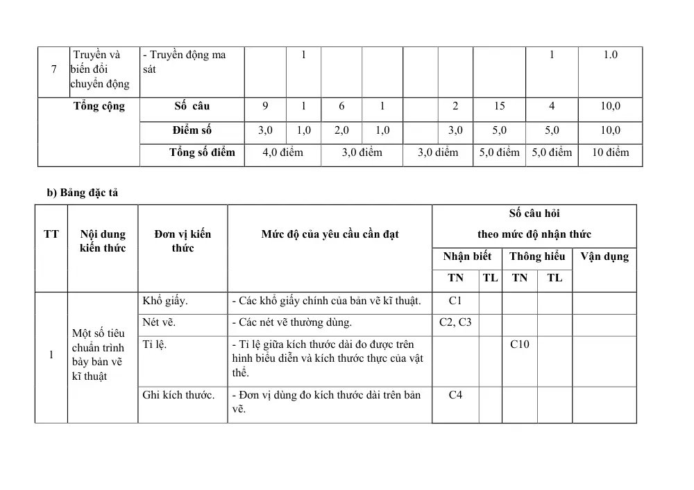 Đề thi Giữa kì 1 Công nghệ 8 năm 2025-2026 trường THCS Quế Thuận (Đà Nẵng) - trang 8