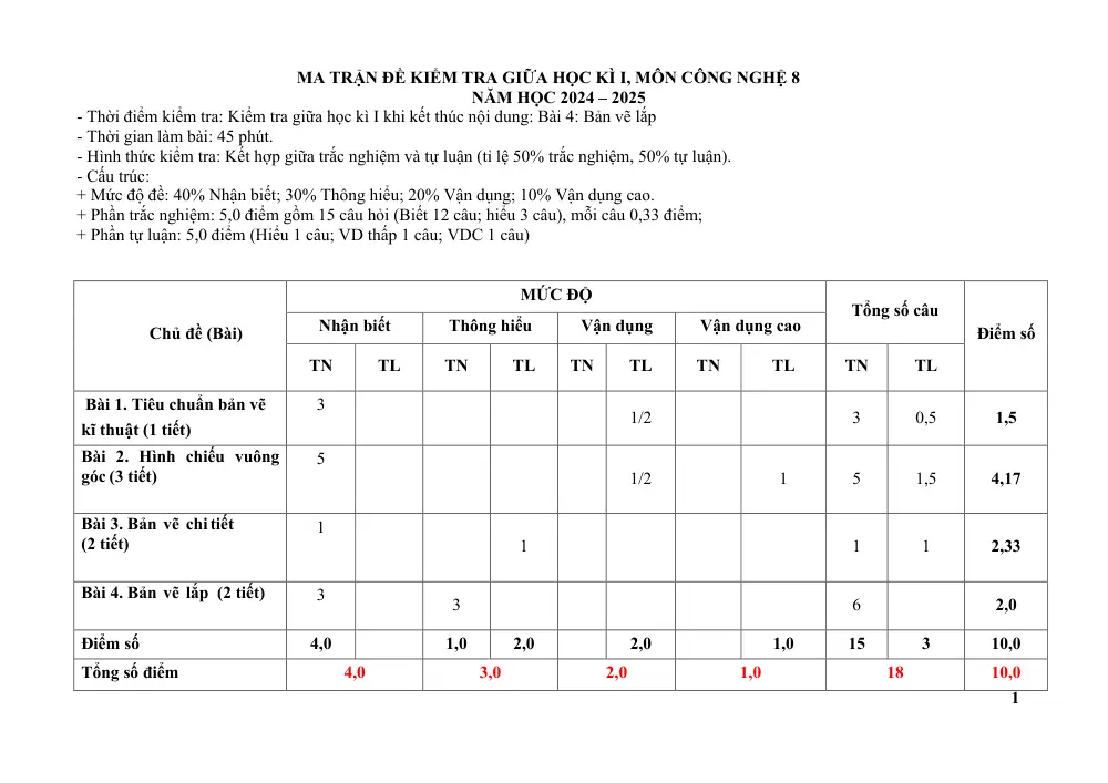 Đề thi Giữa kì 1 Công nghệ 8 năm 2024-2025 trường TH&THCS Nguyễn Du (Quảng Nam) - trang 1