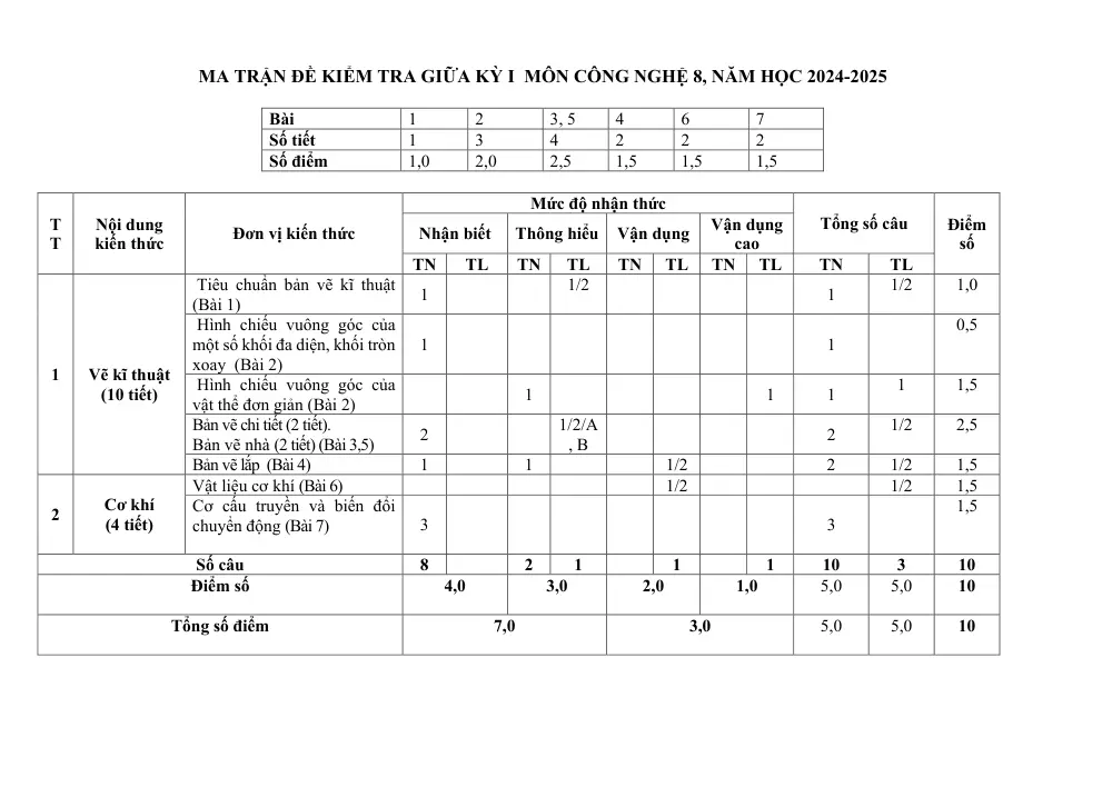Đề thi Giữa kì 1 Công nghệ 8 năm 2024-2025 trường THCS Nguyễn Trãi (Quảng Nam) - trang 1
