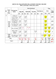 Trang đầu Đề thi Học kì 1 GDCD 8 năm 2024-2025 trường THCS Lý Thường Kiệt (Quảng Nam)