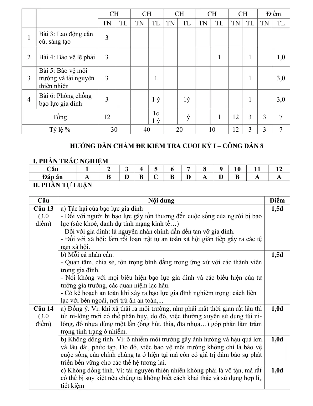 Đề thi Học kì 1 GDCD 8 năm 2024-2025 trường TH&THCS Ninh Đông (Khánh Hòa) - trang 3