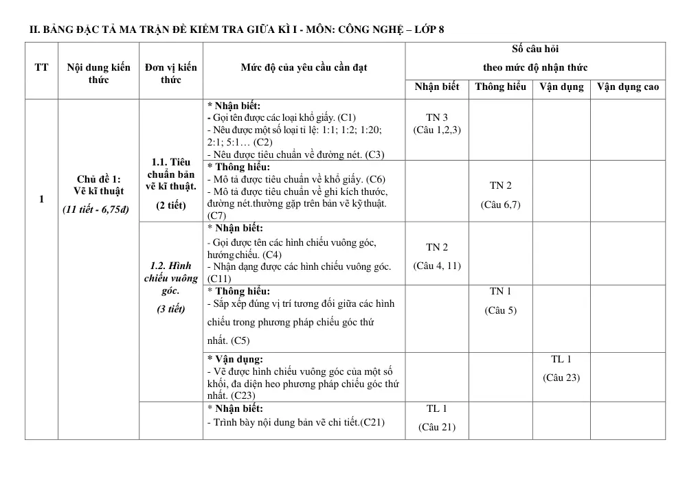 Đề thi Giữa kì 1 Công nghệ 8 năm 2024-2025 trường THCS Trần Hưng Đạo (Kon Tum) - trang 2