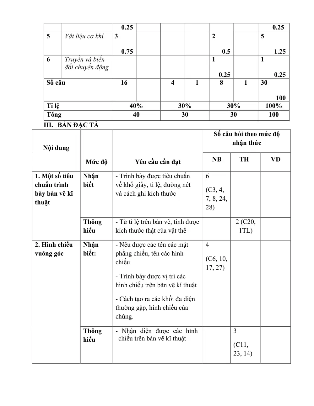 Đề thi Giữa kì 1 Công nghệ 8 năm 2024-2025 trường THCS Đức Giang (Hà Nội) - trang 16