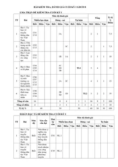 Trang đầu Đề thi Học kì 1 GDCD 8 năm 2025-2026 trường TH - THCS Tân Trung (TP Hồ Chí Minh)