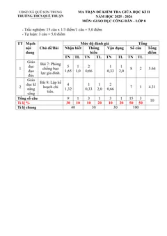 Trang đầu Đề thi Giữa kì 2 GDCD 8 năm 2025-2026 trường THCS Quế Thuận (Đà Nẵng)