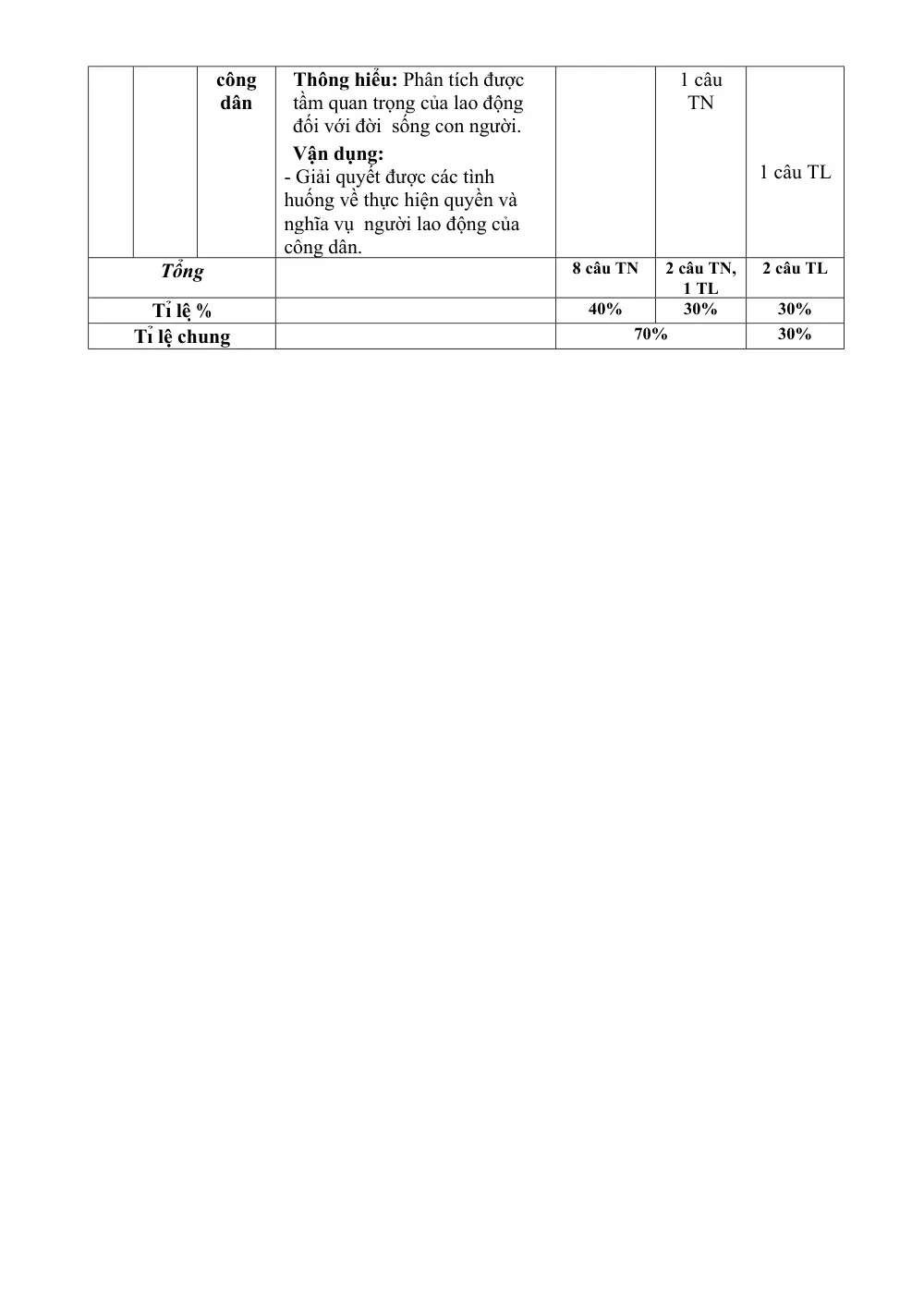 Đề thi Học kì 2 GDCD 8 năm 2024-2025 trường THCS Nguyễn Trãi (Quảng Nam) - trang 3