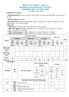 Trang đầu Đề thi Học kì 1 KHTN 8 năm 2025-2026 trường TH&THCS Tân Trung (TP Hồ Chí Minh)