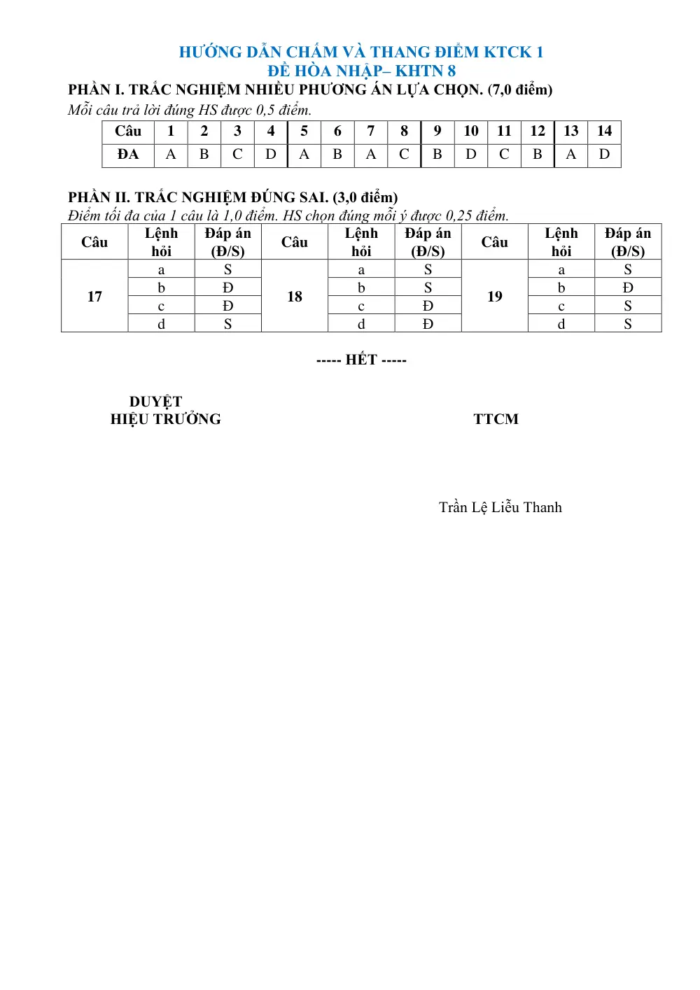 Đề thi Học kì 1 KHTN 8 năm 2025-2026 trường TH&THCS Tân Trung (TP Hồ Chí Minh) - trang 15