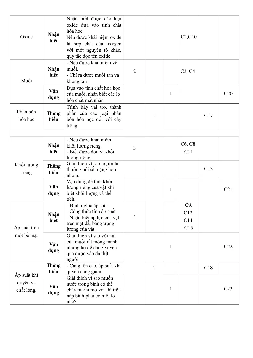 Đề thi Học kì 1 KHTN 8 năm 2025-2026 trường TH&THCS Tân Trung (TP Hồ Chí Minh) - trang 2