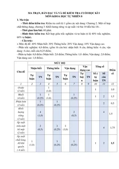 Trang đầu Đề thi Học kì 1 KHTN 8 năm 2025-2026 trường THCS Tương Bình Hiệp (TP Hồ Chí Minh)