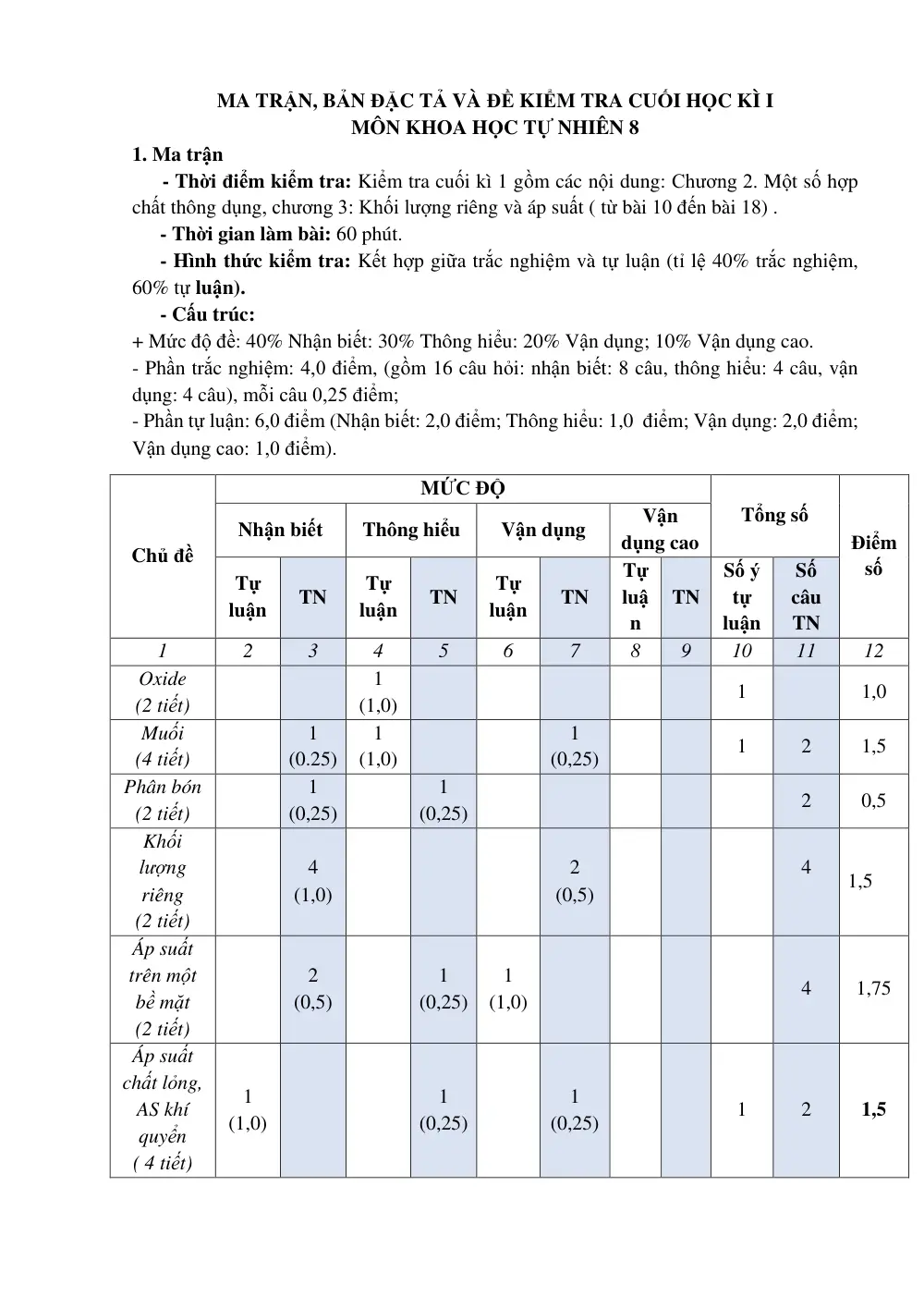 Đề thi Học kì 1 KHTN 8 năm 2025-2026 trường THCS Tương Bình Hiệp (TP Hồ Chí Minh) - trang 1