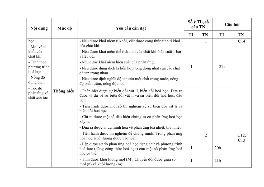 Đề thi Học kì 1 KHTN 8 năm 2024-2025 trường TH&THCS Ninh Đông (Khánh Hòa) - trang 5