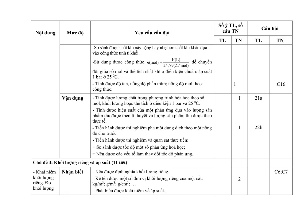 Đề thi Học kì 1 KHTN 8 năm 2024-2025 trường TH&THCS Ninh Đông (Khánh Hòa) - trang 6