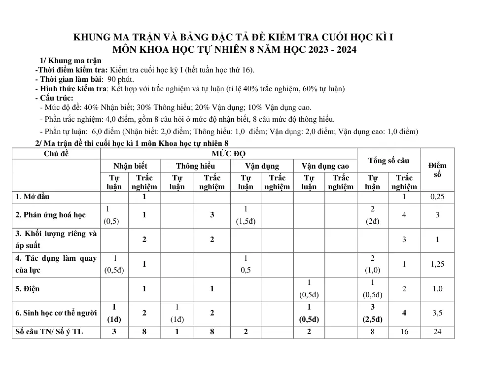 Đề thi Học kì 1 KHTN 8 năm 2024-2025 trường THCS Lý Thường Kiệt (Quảng Nam) - trang 1