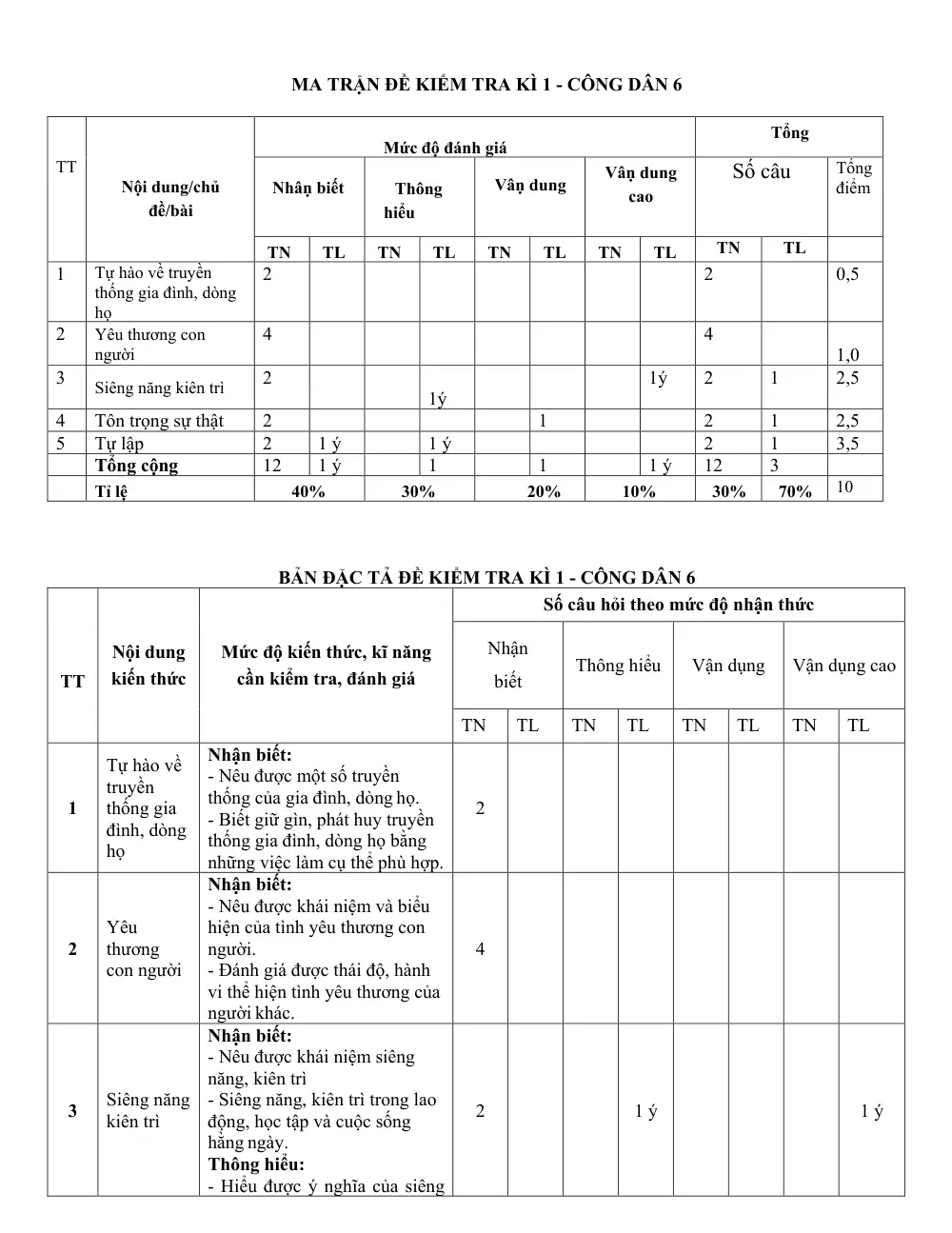 Đề thi Học kì 1 GDCD 6 năm 2024-2025 trường THCS Ninh Đông (Khánh Hoà) - trang 2