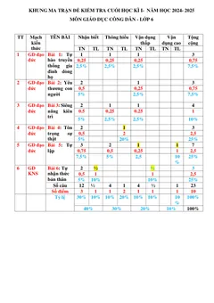 Trang đầu Đề thi Học kì 1 GDCD 6 năm 2024-2025 trường THCS Lý Thường Kiệt (Quảng Nam)