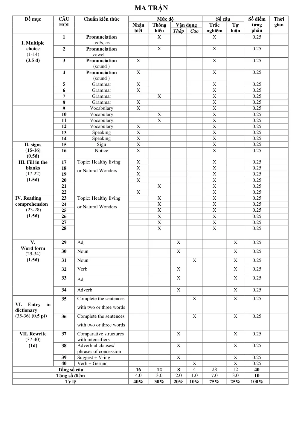 Đề thi Học kì 2 Tiếng Anh 9 năm 2025-2026 trường THCS Nguyễn Thị Thập (TP Hồ Chí Minh) - trang 5