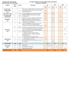 Trang đầu Đề thi Học kì 2 Tiếng Anh 9 năm 2024-2025 trường THCS Nguyễn Trãi (Quảng Nam)