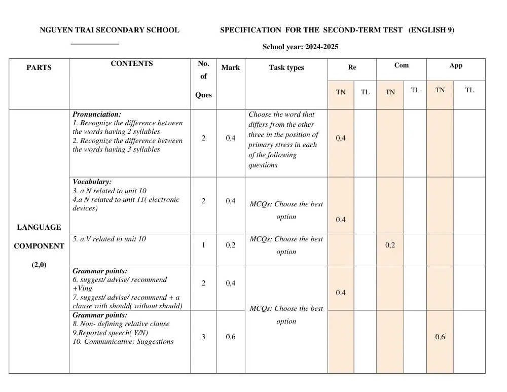 Đề thi Học kì 2 Tiếng Anh 9 năm 2024-2025 trường THCS Nguyễn Trãi (Quảng Nam) - trang 2