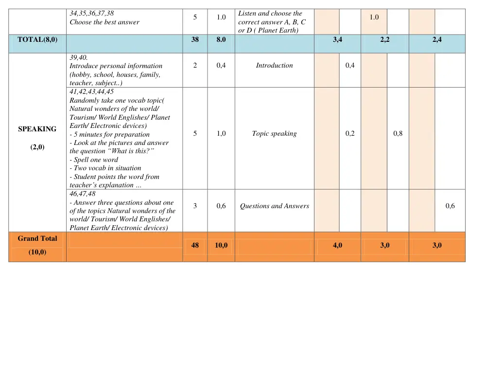 Đề thi Học kì 2 Tiếng Anh 9 năm 2024-2025 trường THCS Nguyễn Trãi (Quảng Nam) - trang 4