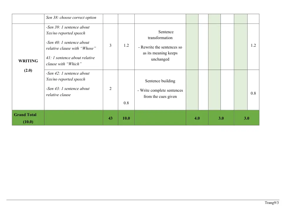Đề thi Giữa kì 2 Tiếng Anh 9 năm 2025-2026 trường THCS Quế Thuận (Đà Nẵng) - trang 9