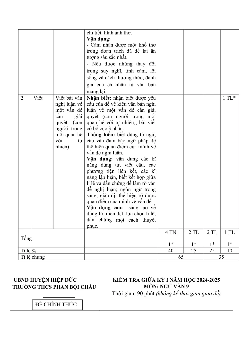 Đề thi Giữa kì 1 Ngữ văn 9 năm 2024-2025 trường THCS Phan Bội Châu (Quảng Nam) - trang 5