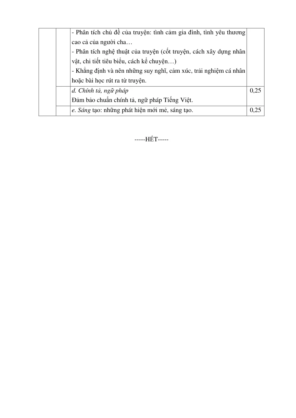 Đề thi Giữa kì 1 Ngữ văn 9 năm 2024-2025 trường THCS Phước Bửu (Bà Rịa: Vũng Tàu) - trang 7