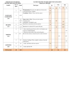 Trang đầu Đề thi Giữa kì 2 Tiếng Anh 9 năm 2024-2025 trường THCS Nguyễn Trãi (Quảng Nam)