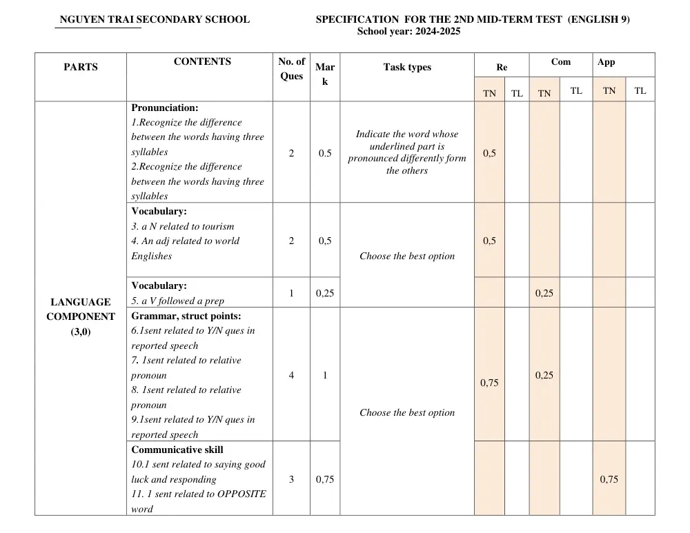 Đề thi Giữa kì 2 Tiếng Anh 9 năm 2024-2025 trường THCS Nguyễn Trãi (Quảng Nam) - trang 2