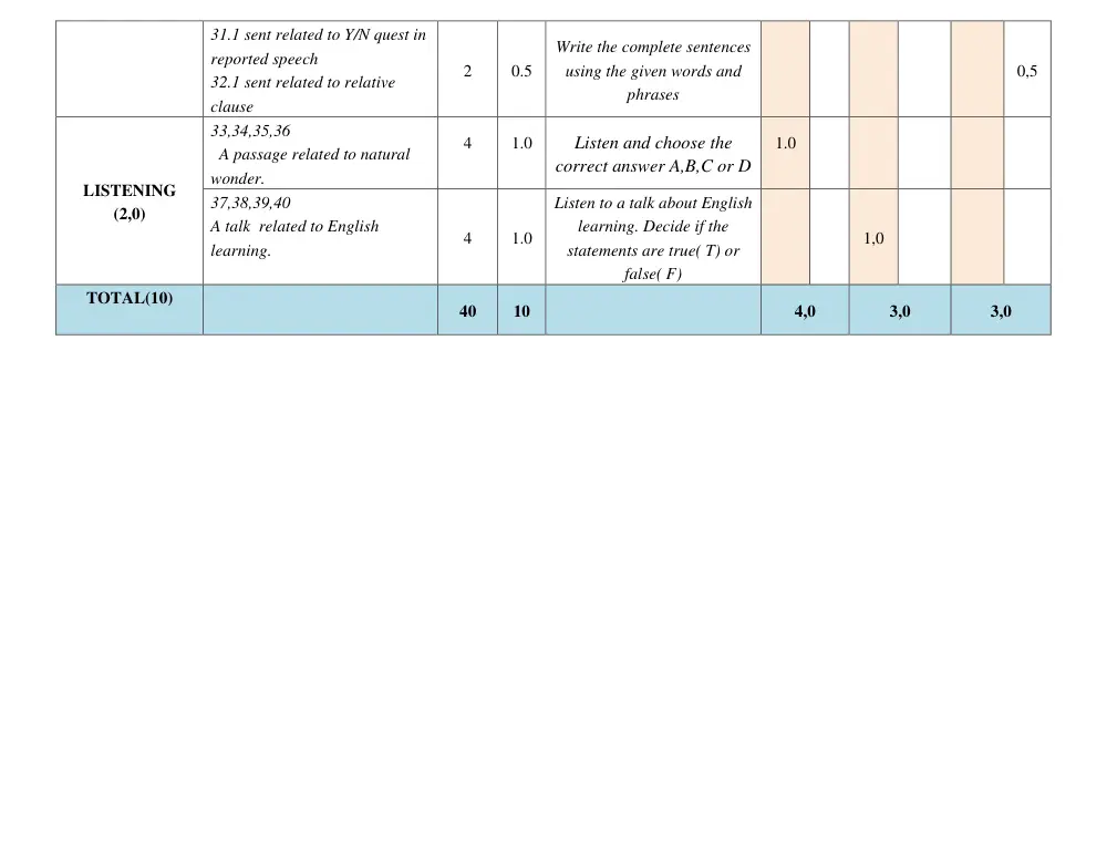 Đề thi Giữa kì 2 Tiếng Anh 9 năm 2024-2025 trường THCS Nguyễn Trãi (Quảng Nam) - trang 4